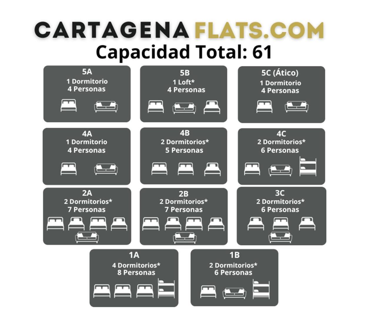 Apartment Cartagenaflats, Anfiteatro Cartagena